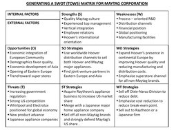 GENERATING A SWOT (TOWS) MATRIX FOR MAYTAG CORPORATION  
INTERNAL FACTORS  
Strengths (S) 
Quality Maytag culture 
Experien