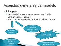Principios: 
◦La actividad humana es necesaria para la vida. 
◦Ser humano: ser activo. 
◦Actividad: espontánea e intrínseca