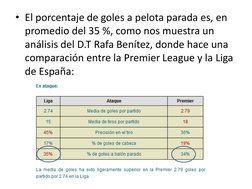 • El porcentaje de goles a pelota parada es, en 
promedio del 35 %, como nos muestra un 
análisis del D.T Rafa Benítez, donde