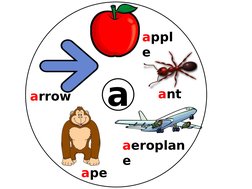a
appl
e
ant
aeroplan
e
ape
arrow
