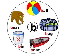 b
ball
bag
boat
bin
bear
