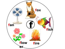 f
fox
fish
fire
flow
er
fan
