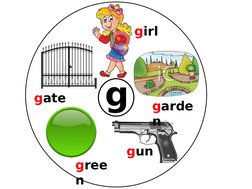 gree
n
gun
garde
n
girl
gate
g
