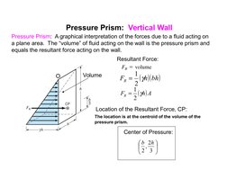 Pressure Prism:  Vertical Wall
Pressure Prism:  A graphical interpretation of the forces due to a fluid acting on 
a plane ar