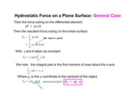 Hydrostatic Force on a Plane Surface: General Case
Then the force acting on the differential element:
Then the resultant forc