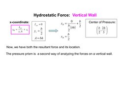 Hydrostatic Force:  Vertical Wall
x-coordinate:


2
2
2
0
b
x
b
bh
h
x
R
R



0

xyc
I
2
b
yc 
bh
A 
Center of Pressu