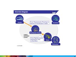 SAP Retail Process Overview | PDF