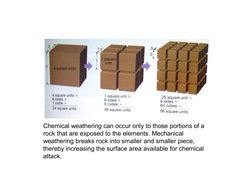 Chemical weathering can occur only to those portions of a 
rock that are exposed to the elements. Mechanical 
weathering brea