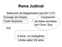 Rama Judicial
Rama Judicial
Selección de Magistrados (art.231 C.P.)
Consejo de Estado
Cooptación
Corte Suprema
de listas envi