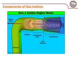 Components of Gas turbine:
