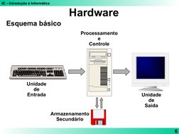 IE – Introdução à Informática
6
Esquema básico
Unidade
de
Entrada
Unidade
de
Saída
Processamento
e
Controle
Armazenamento
Sec