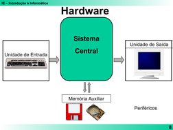 IE – Introdução à Informática
8
Unidade de Entrada
Unidade de Saída
Memória Auxiliar
Periféricos
Sistema
Central
Hardware
