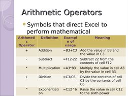 Arithmetic Operators
Arithmetic Operators
Symbols that direct Excel to 
perform mathematical 
calculations
Arithmeti
c 
Oper