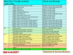 Sharp Error Code Troubleshooting Guide | PDF | Microcontroller | File ...