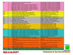 Sharp Error Code Troubleshooting Guide | PDF | Microcontroller | File ...