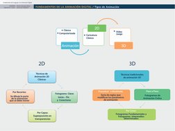 Fundamentos del Lenguaje en la Animación Digital
FUNDAMENTOS DE LA ANIMACIÓN DIGITAL / Tipos de Animación
Paolo Arévalo Ortiz