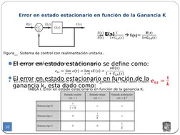 Error en estado estacionario en función de la Ganancia K
10
El error en estado estacionario se define como:
El error en est