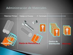 8
Materias Primas
Trabajo en Proceso      - P .Terminado
Proveedores
Planta de Manufactura
Centro de
Distribución
Minorista
