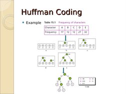 Huffman Coding
Huffman Coding
Example
