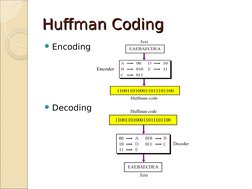 Huffman Coding
Huffman Coding
Encoding
Decoding
