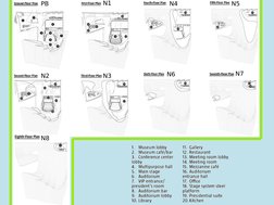 PB
N1
N2
N3
N4
N5
N6
N7
N8
