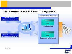   SAP AG
R
QM Information Records in Logistics
Material
Material
Which customer
Which customer  
receives the material?
rece