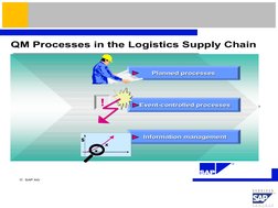   SAP AG
R
Planned processes
Planned processes
QM Processes in the Logistics Supply Chain
  Event-controlled
Event-controlle