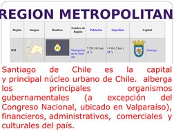 REGION METROPOLITANA
Región
Imagen
Bandera
Nombre de 
Región
Población (http://es.wikipedia.org/wiki/Anexo:Regiones_de_Chile_