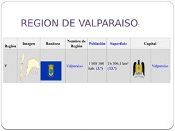 REGION DE VALPARAISO: 
 
Región
Imagen
Bandera
Nombre de 
Región
Población (http://es.wikipedia.org/wiki/Anexo:Regiones_de_Ch