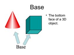 Base
• The bottom 
face of a 3D 
object. 
      Base
Base
