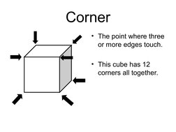 Corner
• The point where three 
or more edges touch.
• This cube has 12 
corners all together. 
