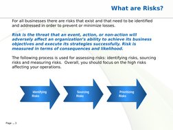 Page  3
For all businesses there are risks that exist and that need to be identified 
and addressed in order to prevent or m