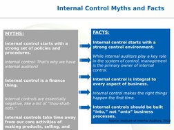 Page  7
Internal Control Myths and Facts
MYTHS:
Internal control starts with a 
strong set of policies and 
procedures.
Inte