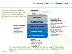 Page  9
Internal Control Structure
Monitoring:
• Monthly reviews of performance 
reports
• Internal audit function
Control A