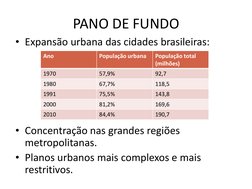 PANO DE FUNDO 
• Expansão urbana das cidades brasileiras: 
 
 
 
 
 
• Concentração nas grandes regiões 
metropolitanas. 
• P