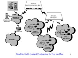 3
Simplified Cable Headend Configuration for Two-way Data

