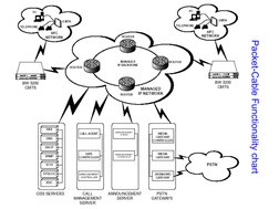 Packet-Cable Functionality chart
