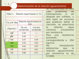 
5.
   Determinación de la relación agua/cemento
Tabla 3 .-    Relación Agua/Cemento vs  f’c.
f’cr a 28  Días Relación Agua/