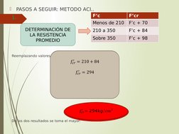 
PASOS A SEGUIR: METODO ACI..
1.                                        
     
Reemplazando valores  :
