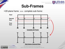 Sub-Frames 
2D plane frame  >>>  complete sub-frame: 
 
 
 
BFC32803 Reinforced Concrete Design II  
by Dr. Zainorizuan Mohd