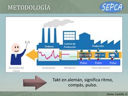 METODOLOGÍA 
Takt en alemán, significa ritmo, 
compás, pulso. 
Jaime Castillo U 
