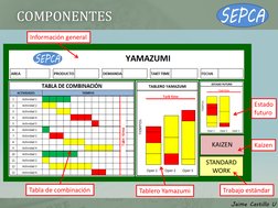 COMPONENTES 
Tabla de combinación 
Tablero Yamazumi 
Estado 
futuro 
Trabajo estándar 
Kaizen 
Información general 
Jaime Cas