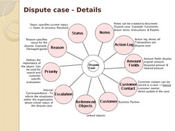 Dispute case - Details
