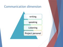 Communication dimension
writing
speaking
Listening
Project personal
