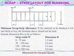 SCRAP – STRIP LAYOUT FOR BLANKING
Minimum Scrap-Strip Allowance: If the material to be blanked is 0.6 
mm thick or less,