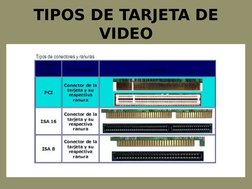 TIPOS DE TARJETA DE 
VIDEO
