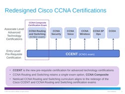 © 2012 Cisco and/or its affiliates. All rights reserved.
Cisco Confidential
9
Redesigned Cisco CCNA Certifications
CCENT (ICN