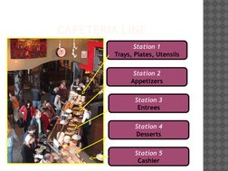 CAFETERIA LINE
Station 1
Trays, Plates, Utensils
Station 2
Appetizers
Station 3
Entrees
Station 4
Desserts
Station 5
Cashier
