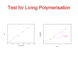  
 
Test for Living Polymerisation
0
20
40
60
80
100
 
 
Mn
% Conversion
kp[Pol*]
 
 
ln [M]0/[M]
time
