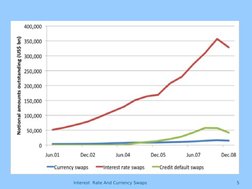  (http://en.wikipedia.org/wiki/Day_count_convention)Interest  Rate And Currency Swaps
5
